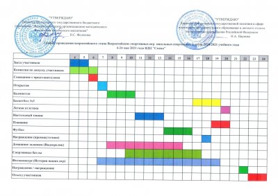 Утвержден График проведения всероссийского этапа Всероссийских спортивных играх школьных спортивных клубов 2020/2021 учебного года